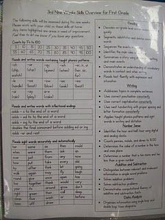 Great idea to keep the parents informed about the learning going on in class.  Adapt for 5th. Parent Teacher Communication, Student Binders, Data Notebooks, Parent Teacher Conferences, Homeschool Programs, Progress Monitoring, Teaching Inspiration, Classroom Behavior, Homeschool Organization