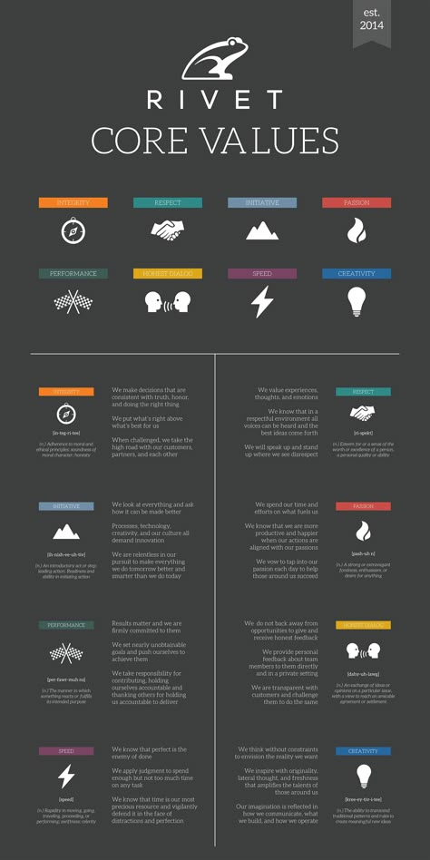 Our core values and foundation for success. Core Values Design Poster, Core Values Examples, Corporate Core Values Design, Corporate Values Poster, Core Values Poster, Core Values Design, Defining Your Core Values, How To Identify Your Core Values, Internal Comms