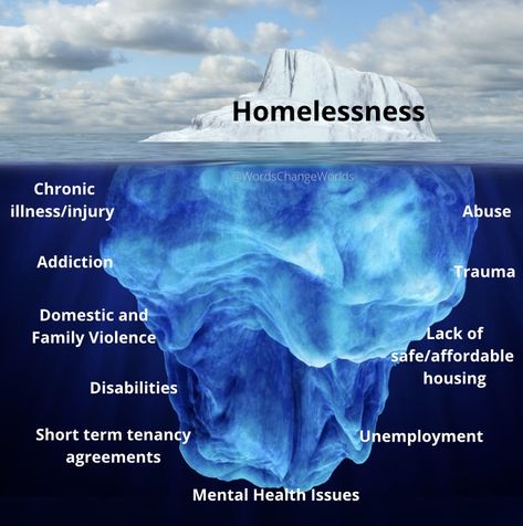 Homelessness Awareness Poster, Homeless Quotes, Caregiver Archetype, Social Worker Quotes, Homelessness Awareness, Counseling Tips, People Moving, Tip Of The Iceberg, Awareness Poster