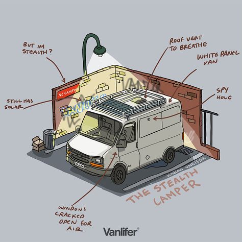 VANLIFER illustration - Stealth Campers. What type of vanlifer are you? are you a stealth camper? Camper Illustration, Stealth Camper Van, Custom Camper Vans, Stealth Camping, Custom Campers, Campervan Life, Van Life Diy, Bus Life, Camper Van Conversion Diy