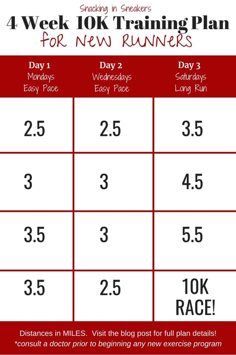 Need a beginner 10K training plan? This easy 4 week 10K training plan will help you get ready for your first race in just a month! 4 Week 10k Training Plan, 10km Running Plan, 5k Training Plan Intermediate, 10km Training Plan, 10k Running Plan, 5k Training For Beginners, 10k Training Schedule, 10k Training Plan, 10k Race