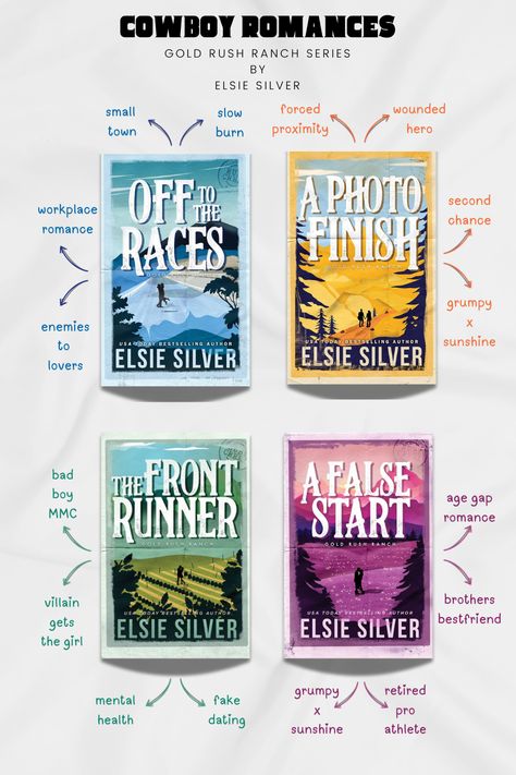 Gold Rush Ranch series by Elsie Silver! This interconnected standalone series features cowboys and a small-town romance, making it perfect for fans of cowboy romances. #GoldRushRanch #ElsieSilver #BookTok #Bookstagram #BookTube #RomanceReads #CowboyRomance #TrendingBooks #Smal|TownRomance #ViralBooks #ReadingCommunity #MustRead #TikTokBooks #BookLovers #BookRecommendations #BookRecs #Bookish #TBR #BookstoRead #Bookish Cowboy Books, Elsie Silver, Fiction Books Worth Reading, Book Reading Journal, Cowboy Romance, Read Books Online Free, Trending Books, 100 Books To Read, Unread Books