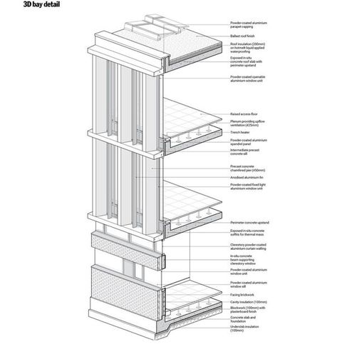 Construction Details Architecture, Wall Section Detail, Architecture Design Presentation, Sense And Sensibility, Facade Architecture Design, Architecture Graphics, Architectural Section, Building Section, Architecture Design Concept