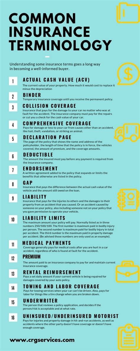 #Insurance101 #InsuranceGuide #InsuranceBasics #BeginnersGuide #FinancialLiteracy #ProtectYourFuture #InsuranceTerms #StayInformed #FinancialPlanning Life Insurance License, Life Insurance Facts, Insurance License, Universal Life Insurance, Life And Health Insurance, Life Insurance Agent, Car Insurance Tips, Insurance Marketing, Term Insurance