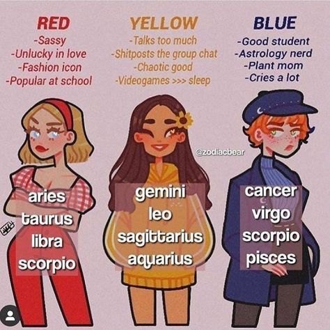 Zodiac Signs Pictures, Zodiac Sign Fashion, Aries Zodiac Facts, Different Types Of People, Zodiac Signs Chart, Taurus Zodiac Facts, Scorpio Zodiac Facts, Anime Zodiac, Different Zodiac Signs