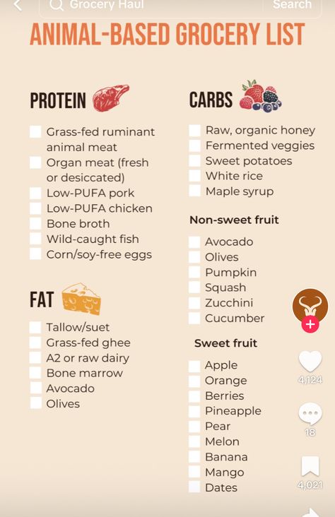 Animal Diet Grocery List, Animal Diet Meal Plan, Animal Based Grocery List, Animal Based Food List, Animal Based Diet For Beginners, Animal Based Diet Shopping List, Ancestor Diet, Animal Based Diet Food List, Animal Based Diet Meals