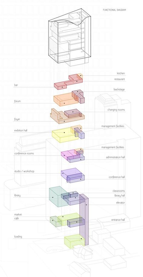 Program Diagram, Koshino House, Cyberpunk Room, Winter App, Room Architecture, Architectural Diagrams, Architecture Diagrams, Architecture Diagram, Bangkok Fashion