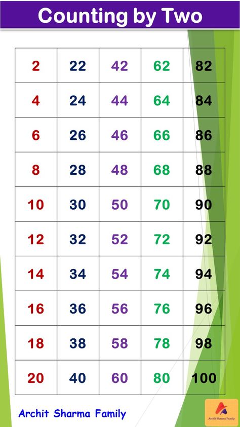 Counting by Two Numbers (Skip Counting by 2's) Skip Counting By 2 Chart, Skip Counting Chart, Skip Counting Activities, Easy Math Worksheets, Times Table Chart, Counting In 2s, Counting By 2, Skip Counting By 2, Counting By 2's