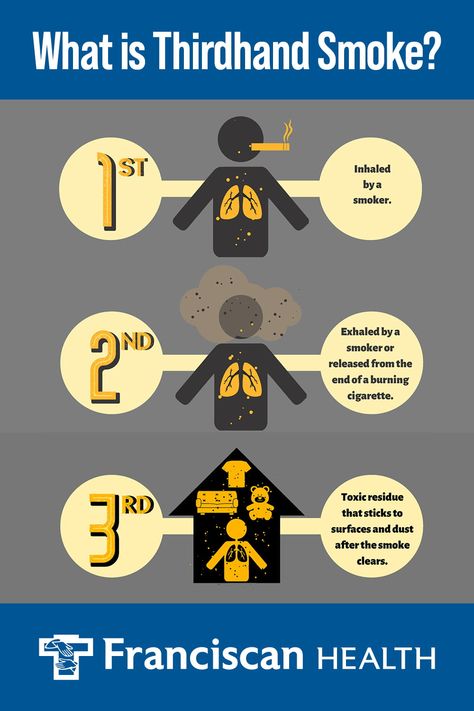 You've likely heard of secondhand smoke, the smoke you inhale in the moment when others are smoking nearby. But the dangers of tobacco smoke linger long after a cigarette is extinguished. When someone smokes, deposits of harmful chemicals found in cigarettes and e-cigarettes settle on room surfaces, including furnishings, walls, draperies, and carpeting. Health Infographics, Lung Conditions, How To Read Faster, Learning Difficulties, Primary Care Physician, Chronic Disease, Health Risks, Primary Care, Harmful Chemicals