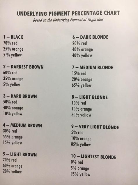 EVERY COLOR IS GOING TO HAVE THESE SHOW UP IN THEM!! IT’S NOT ALWAYS RED Hair Color Wheel, Aveda Hair Color, Hair Science, Redken Hair Color, Aveda Hair, Aveda Color, Colored Hair Tips, Redken Hair Products, Redken Color