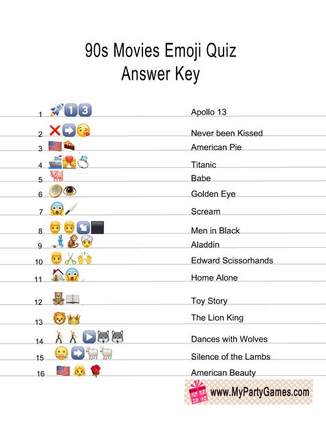 Free Printable the Ultimate 90s Emoji Pictionary Quiz Set Emoji Quiz And Answers, Emoji Charades, Pictionary Ideas, Wolf Emoji, Emoji Answers, Guess The Emoji, Birthday Quiz, 90s Games, Emoji Quiz