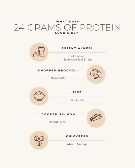 Arbonne - Did you know that protein is an important part... Arbonne Essential Meal Protein, Arbonne Essential Meal, Arbonne Graphics, Protein Drink Recipes, Arbonne Protein, Arbonne Nutrition, Oura Ring, Diet Protein, Easy Morning