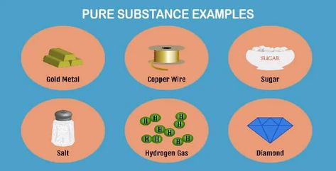 What is a Pure Substance? Definition, Examples, Compounds, Mixtures, Diagram - mechstudies.com Types Of Mixtures, Solutions And Mixtures, Heterogeneous Mixture, Physical Properties Of Matter, Liquid Vapor, Compounds And Mixtures, Latent Heat, Homogeneous Mixture, Ionic Compound