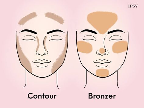 Where To Put Bronzer, K Beauty, Beauty Secrets, Bronzer, Google Search, Makeup, Beauty, Quick Saves, Make Up