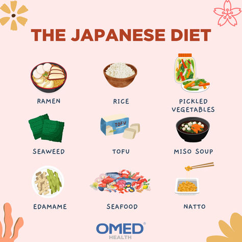 What is the Japanese diet and how can it help your gut health? A tradition Japanese diet consists of minimally processed, seasonal foods served in a variety of small dishes.  Meals are usually made up of steamed rice, noodles, fish, tofu, natto, seaweed, and fresh, cooked, or pickled fruits and vegetables. Depending on the pickling process, some pickled foods are classified as fermented. There is growing evidence to suggest fermented foods are good for our gut health. Japanese Diet Aesthetic, Low Calorie Japanese Food, Japanese Fermented Foods, Asian Diet Food, Japanese Diet Recipes, Japanese Diet Meal Plan, Japanese Lunch Ideas, Japanese Food Healthy, Japanese Healthy Food