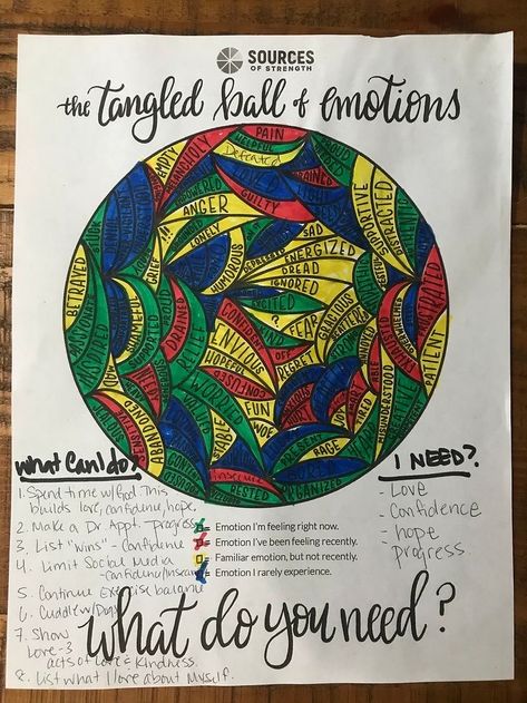 The Tangled Ball Of Emotions, Tangled Ball Of Emotions, Therapy Timeline Activity, Recreation Therapy Mental Health, Group Therapy Activities For Adults, Mindfulness Activities For Teens, Life Reboot, Courageous Conversations, Group Therapy Activities