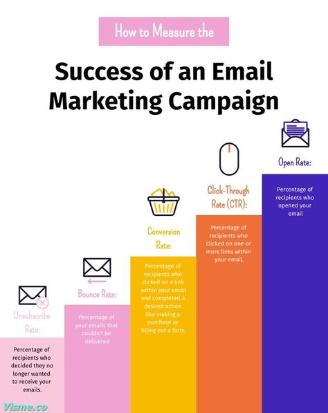 How to Measure the Success of an Email Marketing Campaign Infographic Template Visme Infographic Template, Email Marketing Campaign, Marketing Campaign, How To Measure, An Email, Infographic Templates, Marketing Campaigns, Email Marketing, Marketing