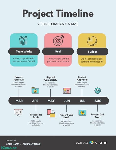 Project Timeline Infographic Template Visme Project Life Cycle, Infographic Roadmap, Cause And Effect Chart, Project Roadmap, Timeline Infographic Template, Roadmap Infographic, Activity Diagram, Timeline Infographic Design, Project Timeline