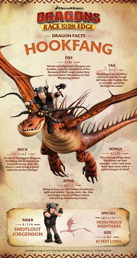 Httyd Dragons Species List, Httyd Book Of Dragons Pages, Hookfang Dragon, Httyd Dragons Species, Dragon Facts, Ur Dragon, Book Of Dragons, Dragons Riders Of Berk, Dragon Names