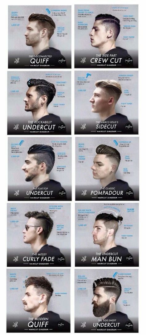 Trendy We Fryzurach, Kevin Murphy, Corte De Cabelo Masculino, Mens Cuts, Hairstyles For Men, Boys Haircuts, Different Hairstyles, Pompadour, Fade Haircut