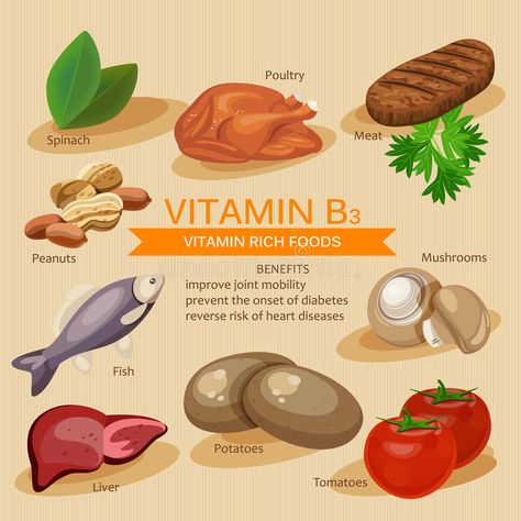 Vitamin B3. Vitamins and minerals foods. Vector flat icons graphic design. Banne #Sponsored , #ad, #AFFILIATE, #Vitamins, #Vitamin, #graphic, #minerals Peanut Benefits, Icons Graphic Design, Graphic Design Banner, Mineral Food, Vitamin Rich Foods, Vitamin A Foods, Vitamin B2, Green Eating, Green Banana