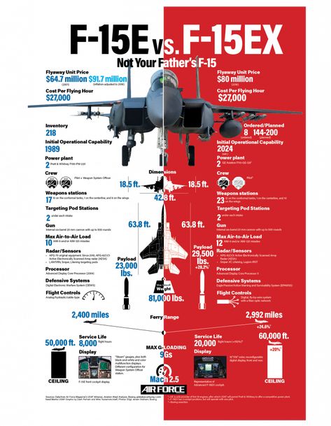 Air Force Planes, Jet Fighter Pilot, F 15, Military Hardware, Hunter Hunter, Air Fighter, Military Jets, Air Space, Aircraft Art