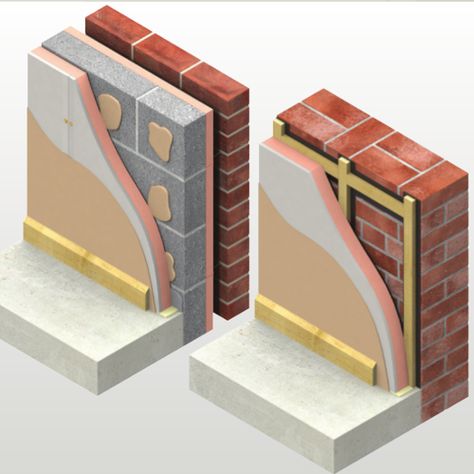 Hemp Insulation, Insulated Plasterboard, External Insulation, Cellulose Insulation, Plasterboard Wall, Safety Management System, Membrane Roof, Insulation Board, Loft Ladder