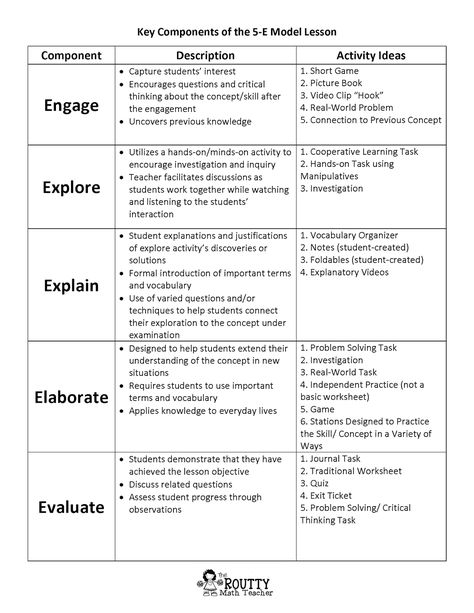 Math with Ms. Routt- Math Lesson and Assessment/ Journal Unit Plan Template, Teacher Lesson Plans Template, Weekly Lesson Plan Template, Lesson Plan Format, Lesson Plan Examples, Lesson Plan Template Free, Lesson Plan Template, Science Lesson Plans, Teaching Lessons