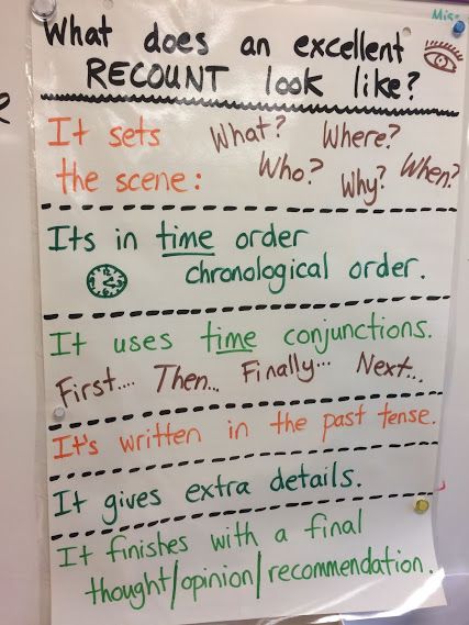 A simple anchor chart for features of a recount or retell. Recount Writing Activities, Recount Writing Ideas, Recount Writing Anchor Chart, Retelling Anchor Chart, Writers Workshop Anchor Charts, Recount Text, Grade 2 Literacy, Grade 2 Classroom, Grade 2 Writing