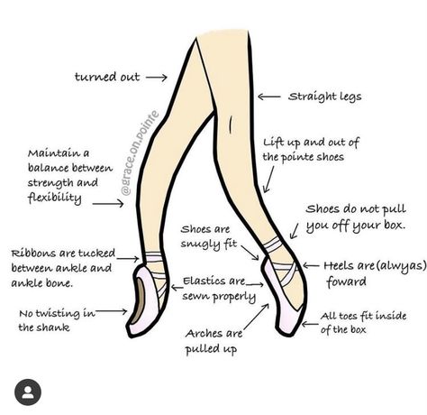 Grace On Pointe, Dance Terms, Ballet Terms, Ballet Basics, Dancer Legs, Ballet Positions, Ballet Lessons, Ballet Technique, Ballet Moves