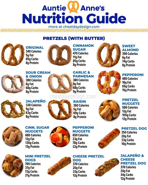 Auntie Anne's has become famous for buttery, indulgent pretzels, but you'll be shocked to see that they are not nearly as unhealthy as you are probably thinking. Auntie Anne's via Facebook Highlights Auntie Anne’s Original Auntie Anne, Soft Pretzel Recipe, Auntie Annes, Simple Nutrition, Pretzels Recipe, Low Calorie Snacks, 300 Calories, Soft Pretzels, Nutrition Guide