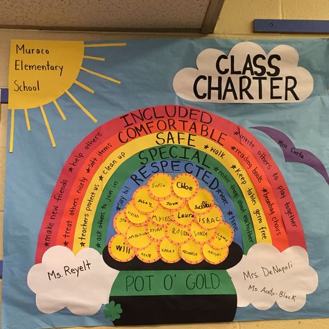 Class Charter                                                                                                                                                      More Primary School Values Display, Class Values Display, Class Rules Display Ideas, Classroom Charter Ideas, Class Charter Ideas, Class Charter Ks1, Shanarri Display, Class Agreement Display, Class Charter Display Ks2