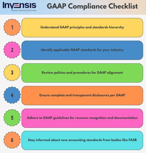 Stay on the financial straight and narrow with our GAAP Compliance Checklist! ✅ Explore essential guidelines and ensure your business follows Generally Accepted Accounting Principles for transparency and accuracy. 📊💼 #GAAPCompliance #FinancialIntegrity #Compliancechecklist Gaap Accounting Principles, Accounting Principles, Financial Health, Financial Information, Financial Statement, Cash Flow, Project Management, Assessment, The Fosters