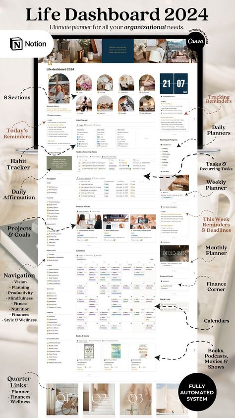 #Organisation #Life_Plan_Mind_Map #Monthly_Dashboard_Ideas #Planner_Dashboard_Ideas Get My Life Together Notion, Notion Template Life Planner, Life Design Plan, Notion Life Dashboard, Vision Board Notion, Life Sections, Productivity Templates, Notion Organization, Life Aspects