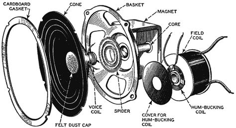 Speaker Aircraft Mechanics, Exploded View, Schematic Design, Hand Poke, Best Headphones, Portable Speaker, Sound System, Coils, Art Store