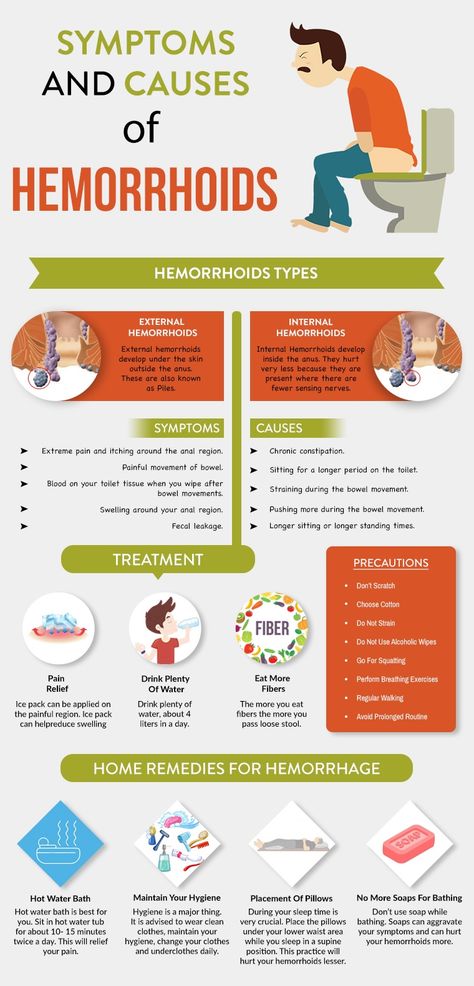 Hemorrhoids infographic Hemorrhoid Remedies, Hemorrhoid Relief, Chronic Constipation, Holistic Remedies, Natural Treatments, Home Remedies, Natural Remedies, The Globe, At Home