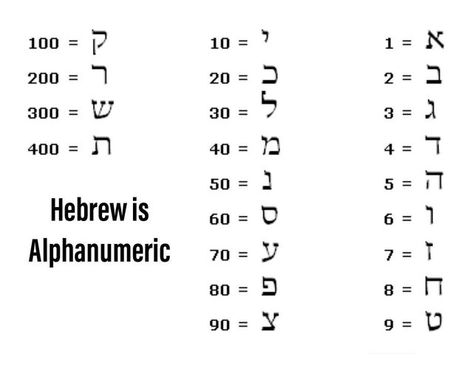 Hebrew Numbers 1-10, Hebrew Numbers, Bible Evidence, Hebrew Tattoo, King Solomon Seals, Messianic Judaism, Aleph Bet, English To Hebrew, Number Chart