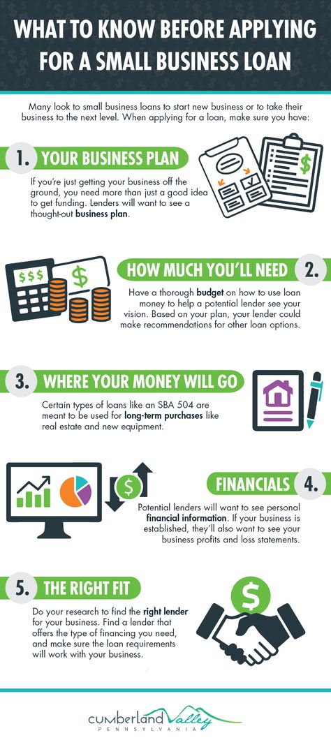 What to Know Before Applying for a Small Business Loan Personal Financial Statement, Homemade Business, Loan Money, Professional Development For Teachers, Startup Business Plan, Small Business Online, Small Business Administration, Business Loan, Small Business Plan