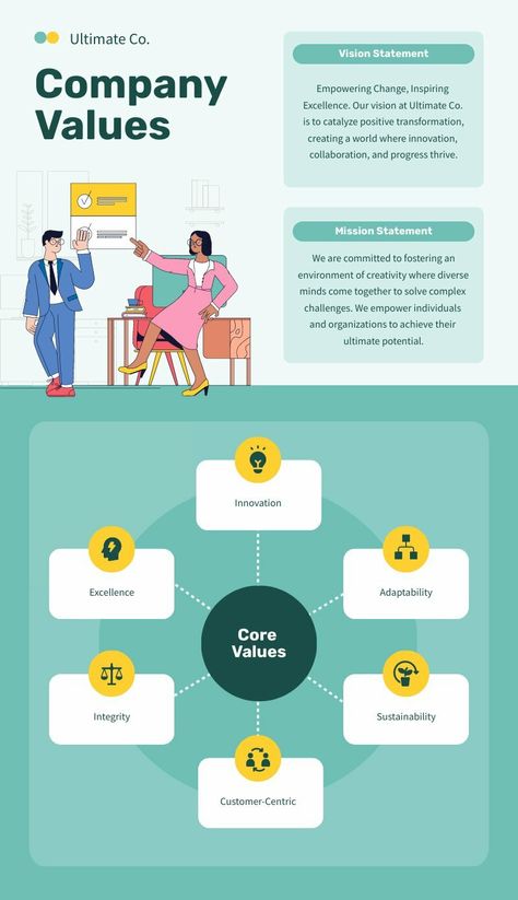 Corporate Values - Piktochart Classroom Engagement, Improve Writing Skills, Corporate Values, Improve Writing, Education Templates, Concept Map, Journey Mapping, Job Satisfaction, Company Values