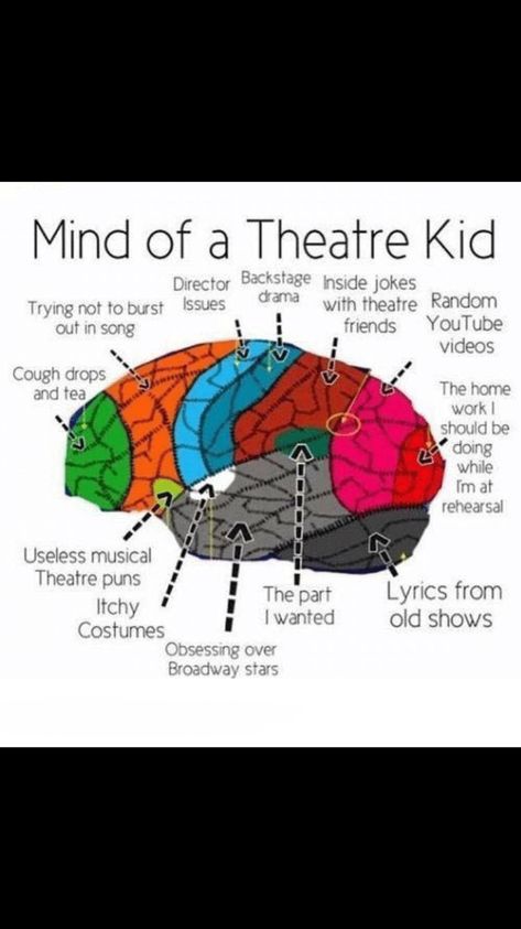 Theater Kid Memes, Theater Kid Problems, Theatre Humor, Theatre Jokes, Kevin Parker, Jenny Lewis, Theatre Problems, Theatre Quotes, Neil Patrick