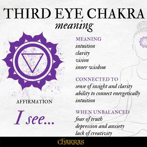 Chakra Meaning, Eye Tattoo Meaning, Third Eye Tattoos, Chakra Meanings, Third Eye Awakening, Triangle Eye, Chakra Tattoo, 3rd Eye Chakra, Eye Meaning