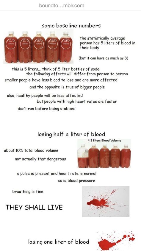 How Much Blood Can You Lose Writing, Blood Loss For Writers, Story Writing Prompts, Writing Things, Creative Writing Tips, Writing Motivation, Writing Inspiration Prompts, Book Writing Inspiration, Writing Characters