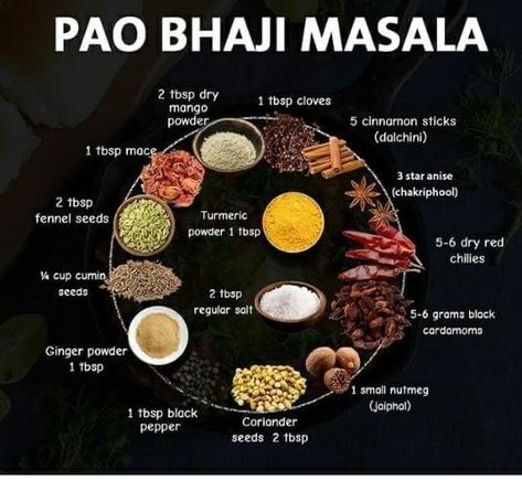 Pao Bhaji, Masala Powder Recipe, Pav Bhaji Masala, Spice Blends Recipes, Spicy Snacks Recipes, Spice Mix Recipes, Tandoori Masala, Pav Bhaji, Indian Cooking Recipes