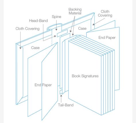 Book Binding Methods, Book Binding Design, Hantverk Diy, Parts Of A Book, Penanda Buku, Bookbinding Tutorial, 달력 디자인, Book Binding Diy, Folding Origami