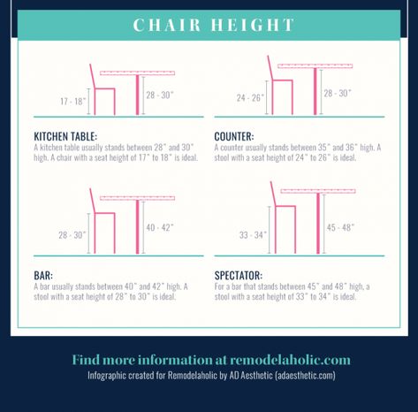 Breakfast Nook Table, Dining Table Height, Nook Table, Dining Table Sizes, Diy Kitchens, Dining Table Dimensions, Kitchen Design Diy, Diy Dining Table, Furniture Dimensions