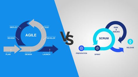 Here you will learn about the difference between agile and scrum methodologies and some of the best software present in the market; check out our post to learn more. Plan Design, Project Management, To Learn, Software, Product Launch, Good Things, Marketing, How To Plan