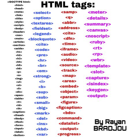 Html All Tags, Html Tags List, Html Wallpaper, Javascript Cheat Sheet, Program Code, Html Coding, Business Instagram Ideas, Html Tags, Coding Lessons