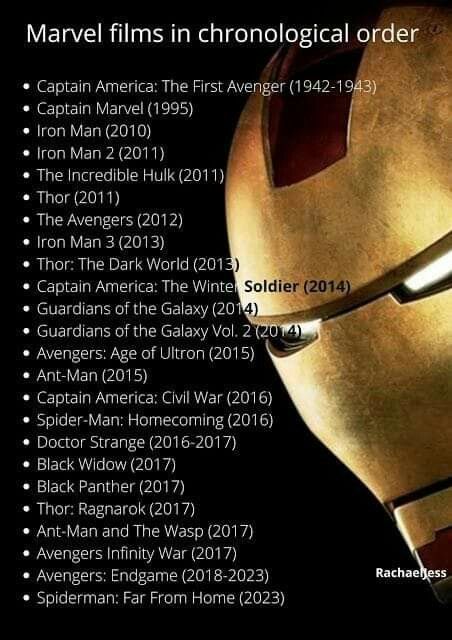 How To Watch Marvel Movies, Marvel Film Order, What Order To Watch Marvel Movies, Marvel Order To Watch, X Men Movies In Order, Marvel Quotes Funny, Order To Watch Marvel Movies, All Marvel Movies In Order, Best Marvel Quotes