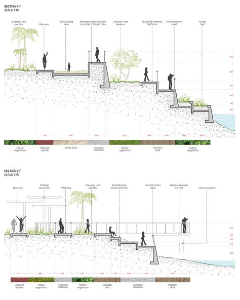 RIVER LOOP - 100architects Riverside Architecture Landscape, Urban River Landscape Design, River Front Landscaping, River Architecture Design, Riverbank Landscape Design, Riverside Landscape Design, River Landscape Design, Urban Planning Masterplan, Riverfront Design