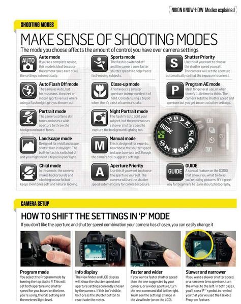 Shooting modes Tips. N-Photo 6-2012  Shooting modes Tips. N-Photo 6-2012 | # photographers #beginners #photography Beginner Photography Camera, Shooting Modes, Manual Photography, Digital Photography Lessons, Dslr Photography Tips, Photography Settings, Photo Star, Photography Cheat Sheets, Nikon Camera